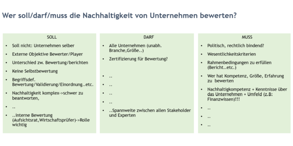 Wer soll/darf/muss die Nachhaltigkeit von Unternehmen bewerten?