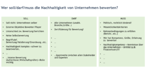 Wer soll/darf/muss die Nachhaltigkeit von Unternehmen bewerten?