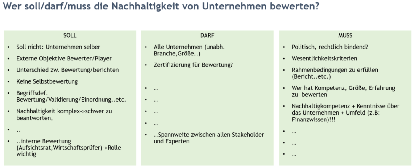 Wer soll/darf/muss die Nachhaltigkeit von Unternehmen bewerten?