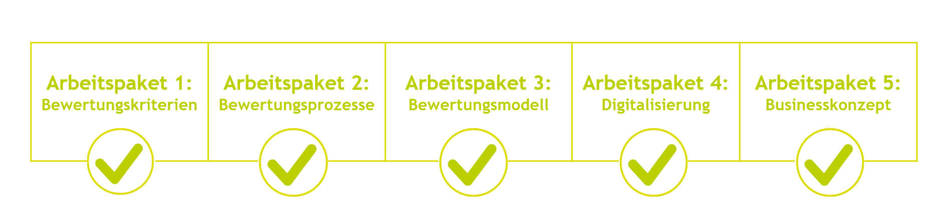 Projektstatus mitwirken.at 2022-03